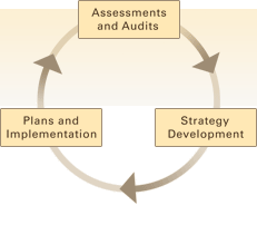 Services Overview