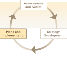 Plans and Implementation